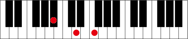A#(B♭)のピアノコード押さえ方