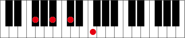F#(G♭)maj7のピアノコード押さえ方