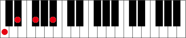 Cm7-5のピアノコード押さえ方