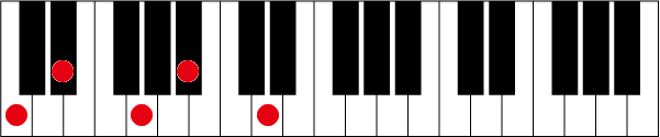 Cm79のピアノコード押さえ方