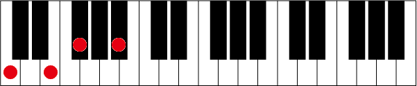 C7-5のピアノコード押さえ方