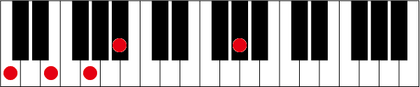 C7 ♭13のピアノコード押さえ方