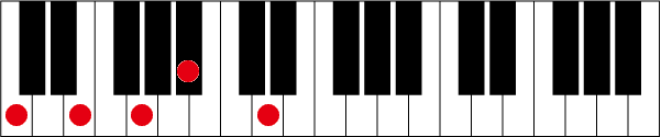 C7 9のピアノコード押さえ方