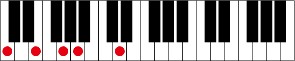 C69のピアノコード押さえ方