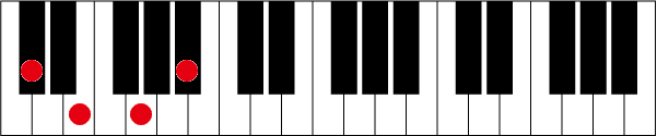 C#(D♭)dimのピアノコード押さえ方