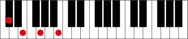 C#(D♭)m7-5のピアノコード押さえ方