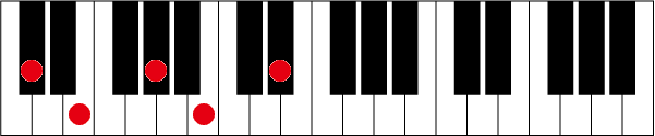 C#(D♭)m79のピアノコード押さえ方