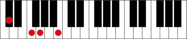 C#(D♭)7-5のピアノコード押さえ方