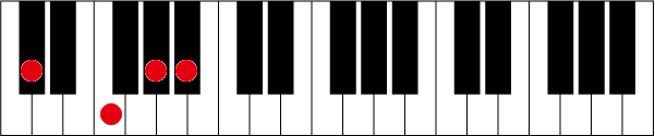 C#(D♭)6のピアノコード押さえ方
