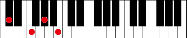 C#(D♭)7のピアノコード押さえ方