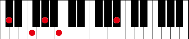 C#(D♭)7 13のピアノコード押さえ方