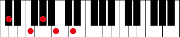 C#(D♭)7 ♭9のピアノコード押さえ方