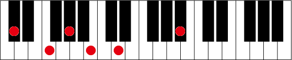C#(D♭)7 ♭9 13のピアノコード押さえ方