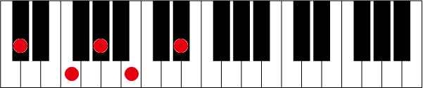 C#(D♭)7 9のピアノコード押さえ方
