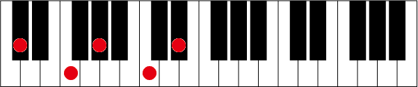 C#(D♭)maj7 9のピアノコード押さえ方