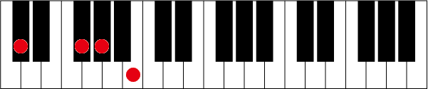 C#(D♭)7sus4のピアノコード押さえ方