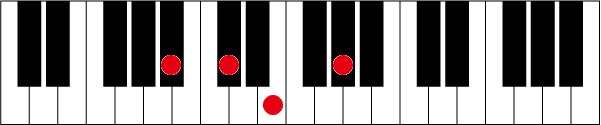 A#(B♭)m7-5のピアノコード押さえ方