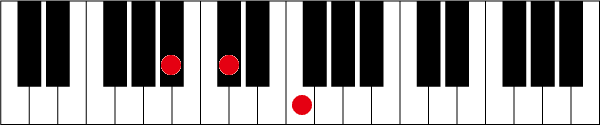 A#(B♭)mのピアノコード押さえ方