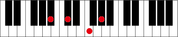 A#(B♭)m7のピアノコード押さえ方