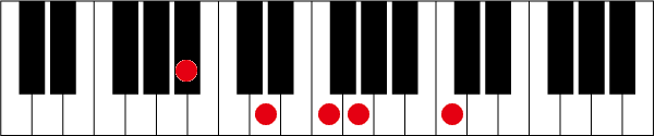 A#(B♭)69のピアノコード押さえ方