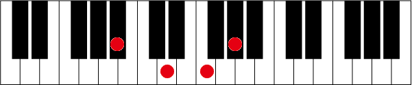 A#(B♭)7のピアノコード押さえ方