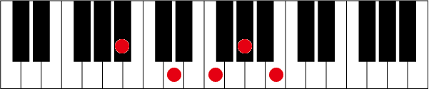 A#(B♭)7 ♭9のピアノコード押さえ方
