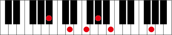 A#(B♭)7 ♭9 13のピアノコード押さえ方