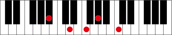 A#(B♭)7 9のピアノコード押さえ方