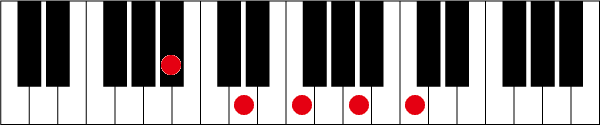 A#(B♭)maj7 9のピアノコード押さえ方