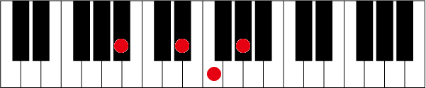 A#(B♭)7sus4のピアノコード押さえ方