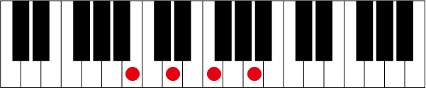 Bm7-5のピアノコード押さえ方