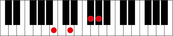 Bm6のピアノコード押さえ方