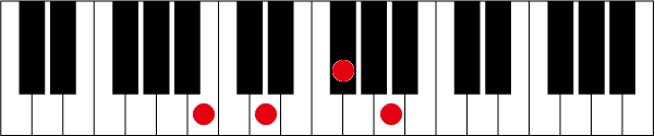 Bm7のピアノコード押さえ方