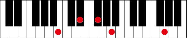 B7 ♭13のピアノコード押さえ方