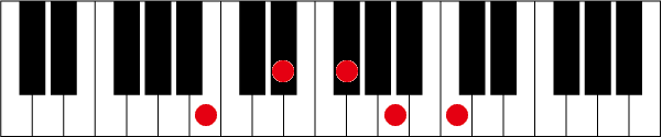 B7 ♭9のピアノコード押さえ方