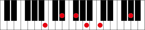 B7 ♭9 13のピアノコード押さえ方