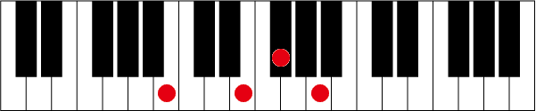 B7sus4のピアノコード押さえ方