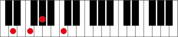 Dm7-5のピアノコード押さえ方