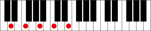 Dm79のピアノコード押さえ方