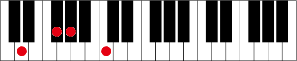 D7-5のピアノコード押さえ方