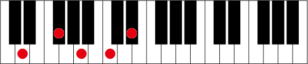 D7 ♭9のピアノコード押さえ方