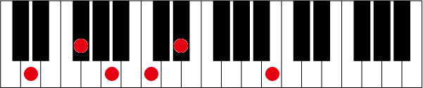 D7 ♭9 13のピアノコード押さえ方