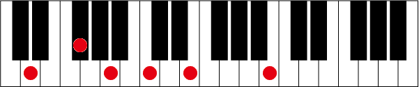 D7 9 13のピアノコード押さえ方