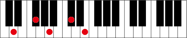 Dmaj7 9のピアノコード押さえ方