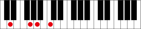 D7sus4のピアノコード押さえ方