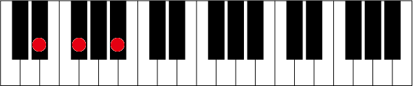 D#(E♭)mのピアノコード押さえ方