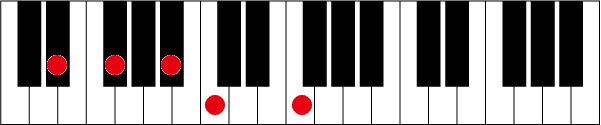 D#(E♭)m69のピアノコード押さえ方