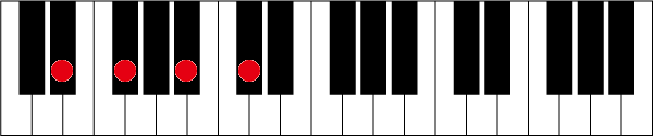 D#(E♭)m7のピアノコード押さえ方