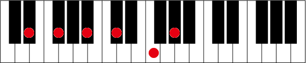 D#(E♭)m7 9 11のピアノコード押さえ方