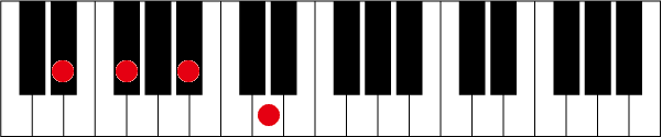 D#(E♭)mM7のピアノコード押さえ方